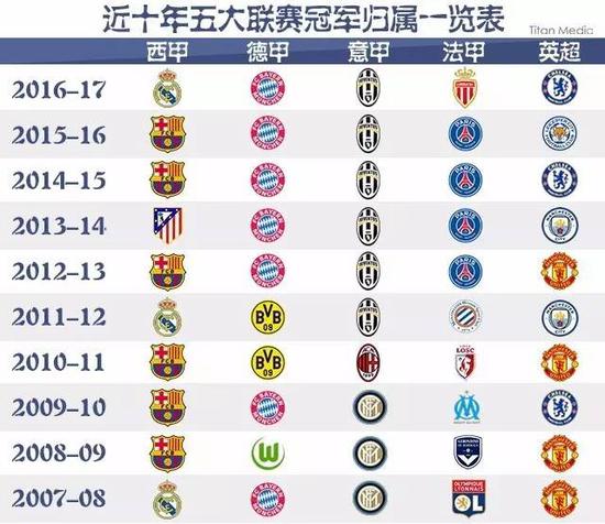 近8个赛季年年折桂，羽坛仅她一人，这位奥运冠军用夺金诠释信心.